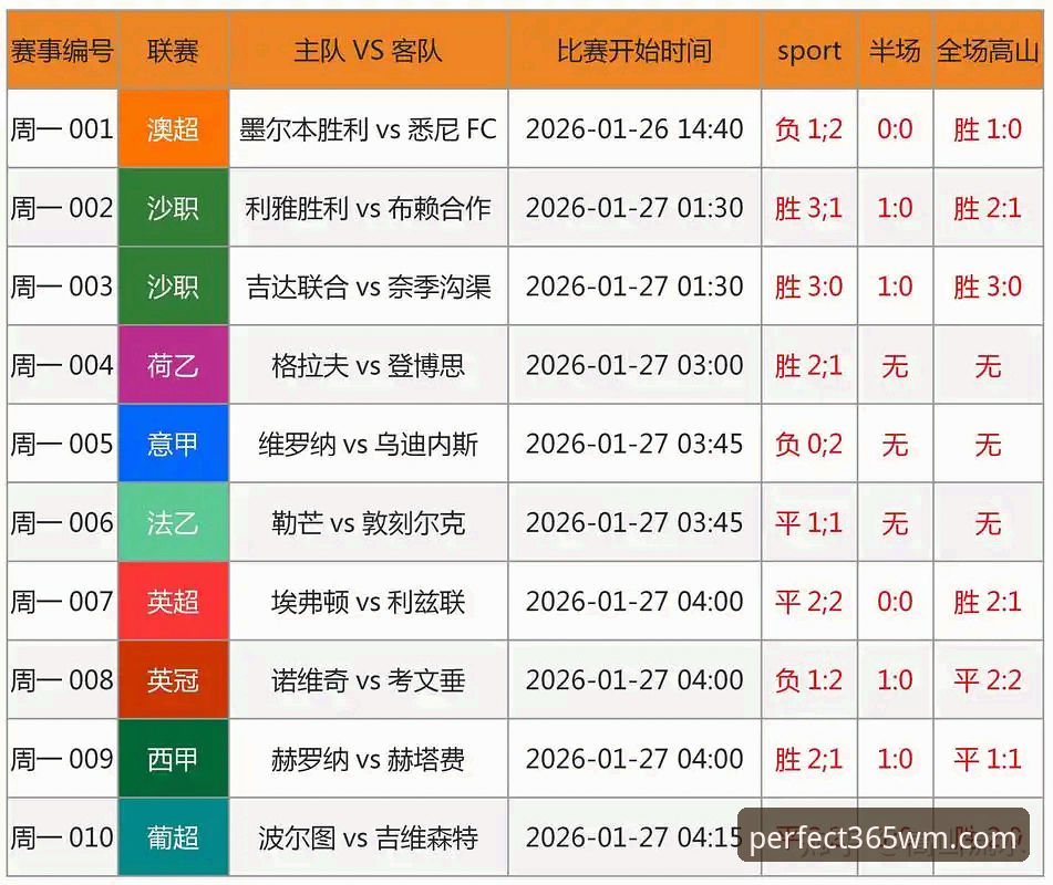 2026wm体育最新活动 从瓦伦西亚保级战看西甲赛事分析:365wm完美体育观赛指南与数据评测